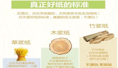 關(guān)于采用燃燒方法辨別衛(wèi)生紙質(zhì)量的問(wèn)題