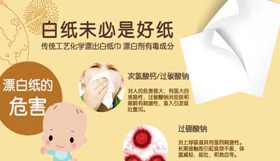 漂白紙(含氯類物質(zhì))危害身體原理？